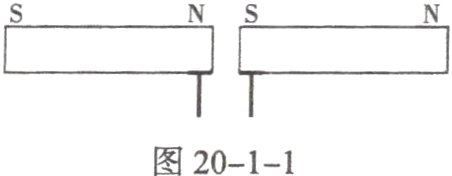 图20−1−1