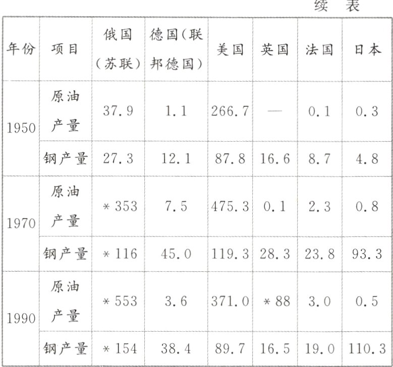 1901103钢产量154384897165