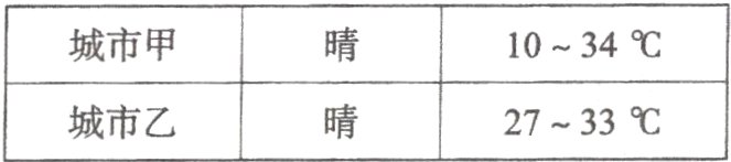 城市乙27~33℃