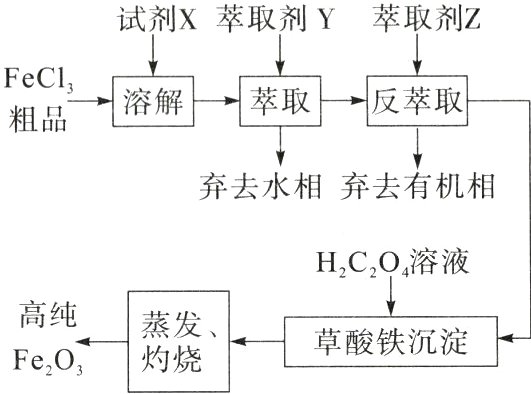 草酸铁沉淀灼烧FeO