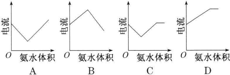 0氨水体积0氨水体积0氨水体积0氨水体积