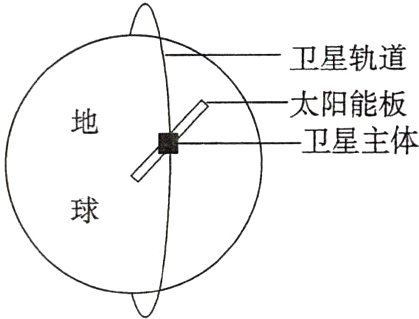 “夸父一号”运行轨道示意图