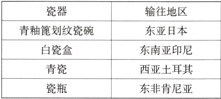 瓷瓶东非肯尼亚