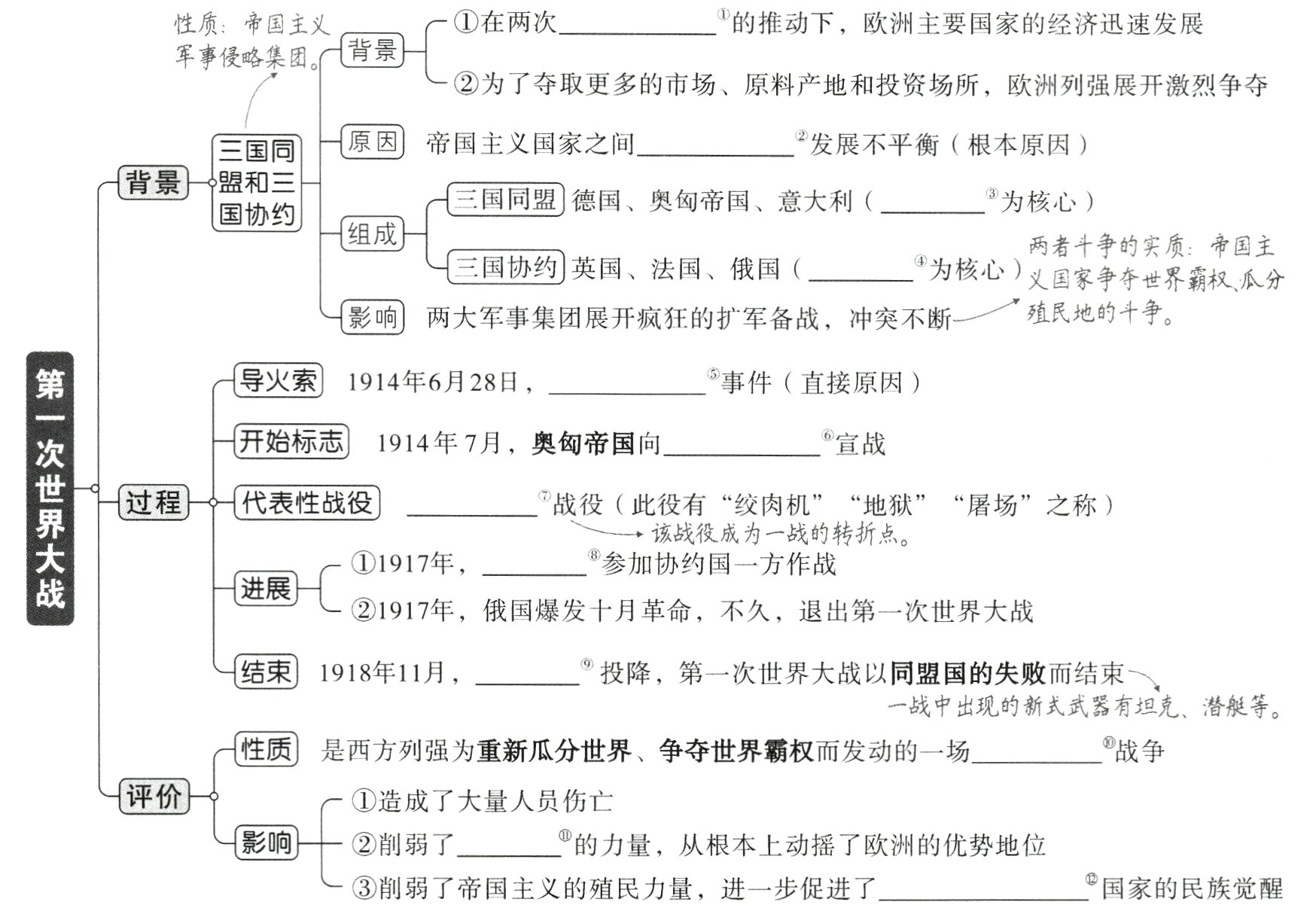 国家的民族觉醒③削弱了帝国主义的殖民力量 进一步促进了