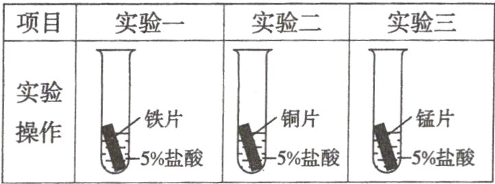 −5%盐酸胄5%盐酸−5%盐酸