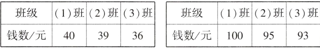 钱数元40钱数元10095393693