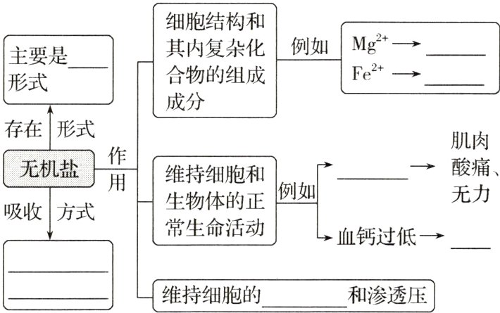 维持细胞的和渗透压