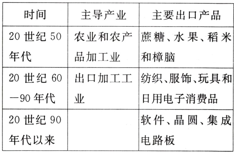 年代以来电路板