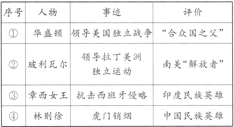 中国民族英雄林则徐虎门销烟