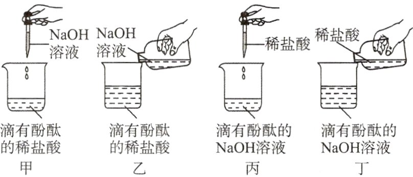 的稀盐酸的稀盐酸NaOH溶液NaOH溶液