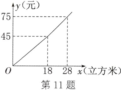 1828x立方米第11题