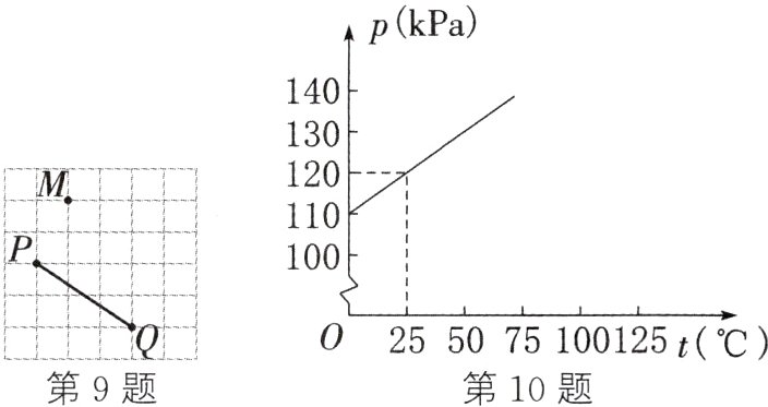 255075100125t℃第9题第10题
