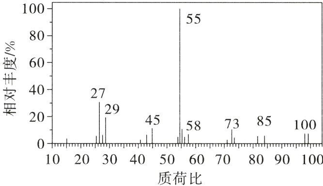 102030405060708090100质荷比