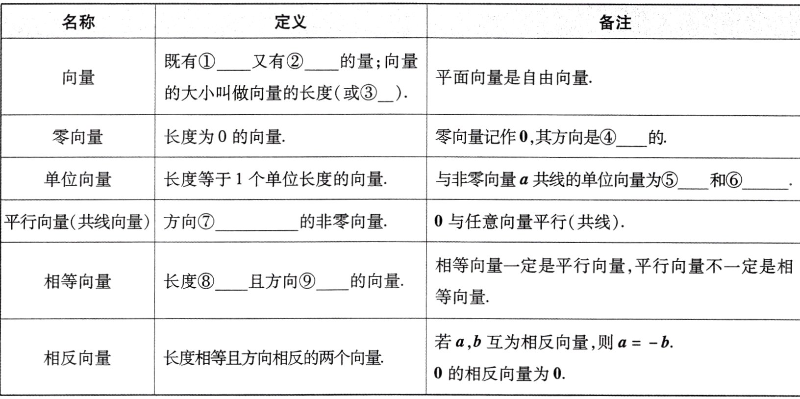 0的相反向量为0