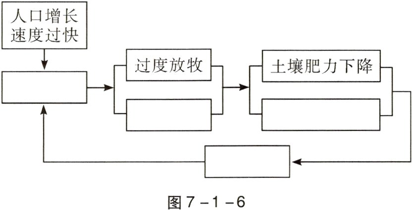 图7−1−6