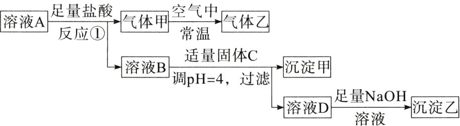 溶液D足量NaOH沉淀溶液