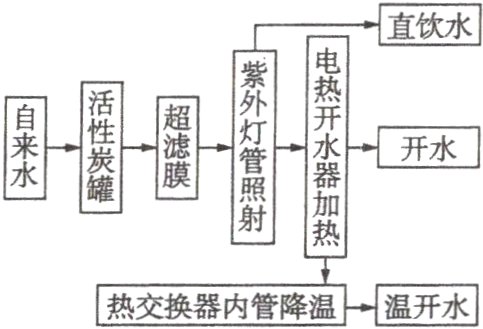 热交换器内管降温温开水
