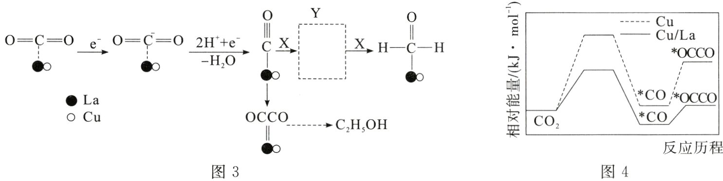 反应历程图3图4