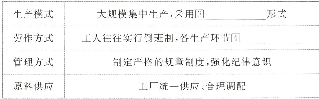 原料供应工厂统一供应合理调配