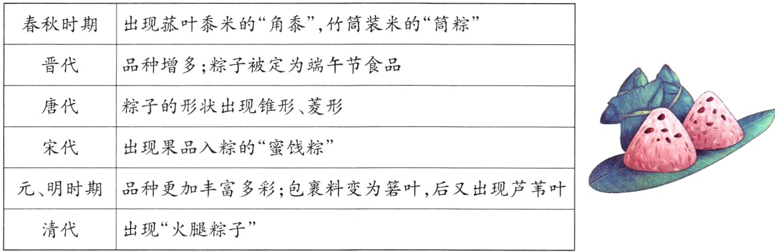 清代出现'火腿粽子'