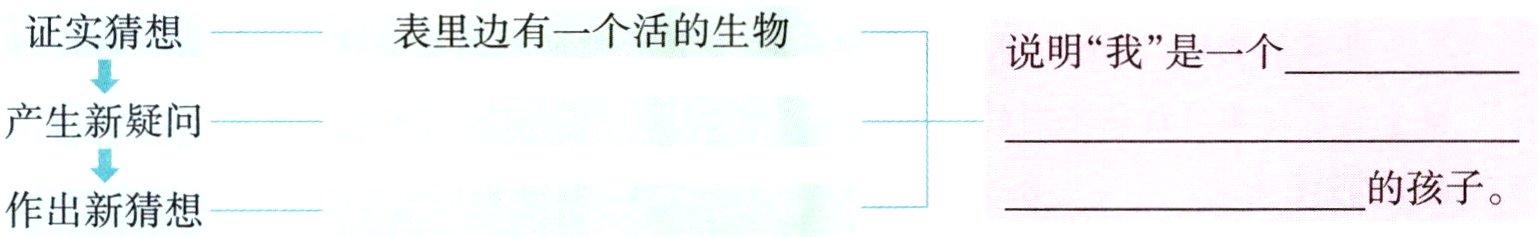 的孩子作出新猜想