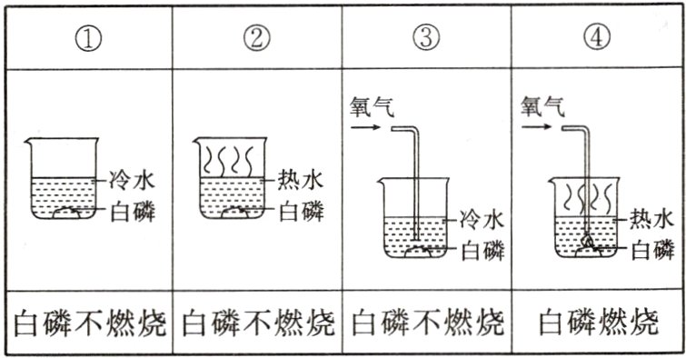 白磷不燃烧白磷不燃烧白磷不燃烧白磷燃烧