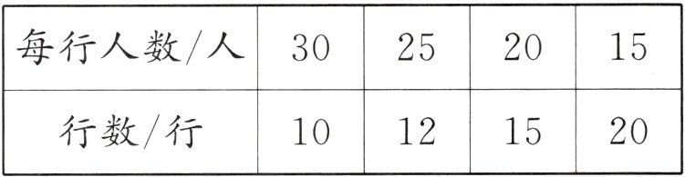 行数/行20151012
