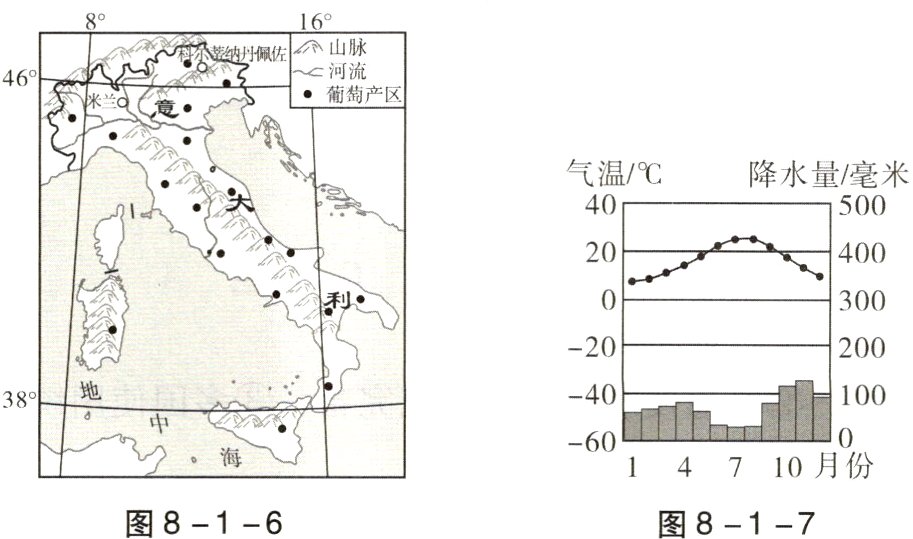 图8−1−6图8−1−7