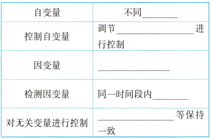 对无关变量进行控制一致