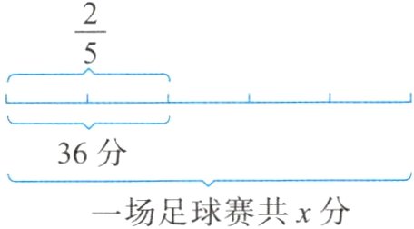 一场足球赛共x分
