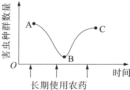 时间长期使用农药