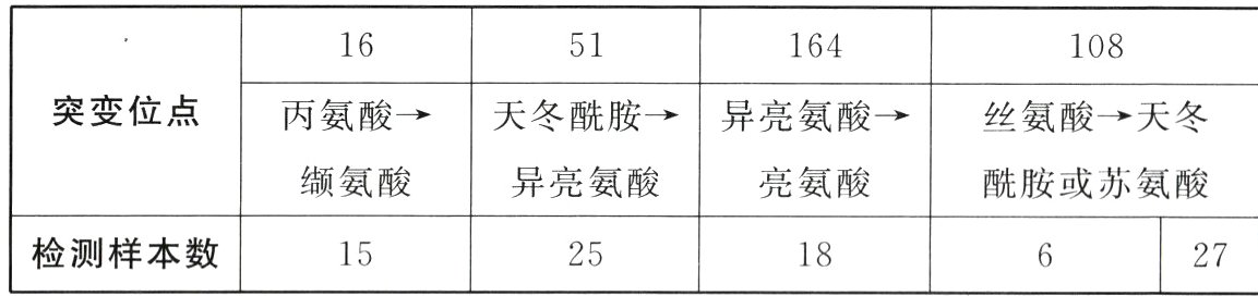 检测样本数15251827