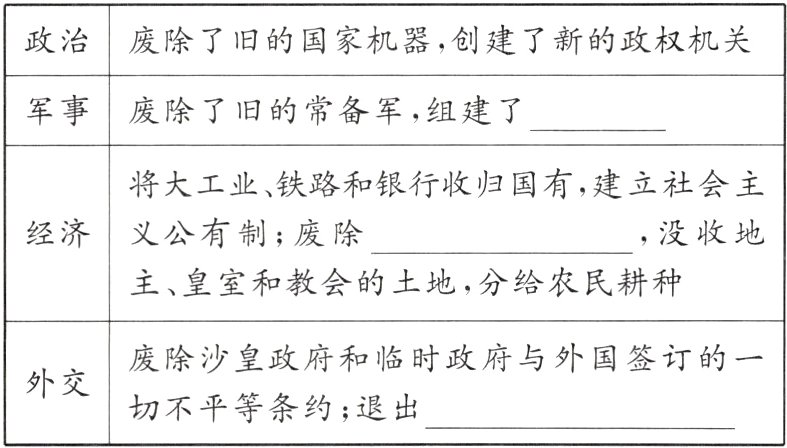 外交切不平等条约;退出