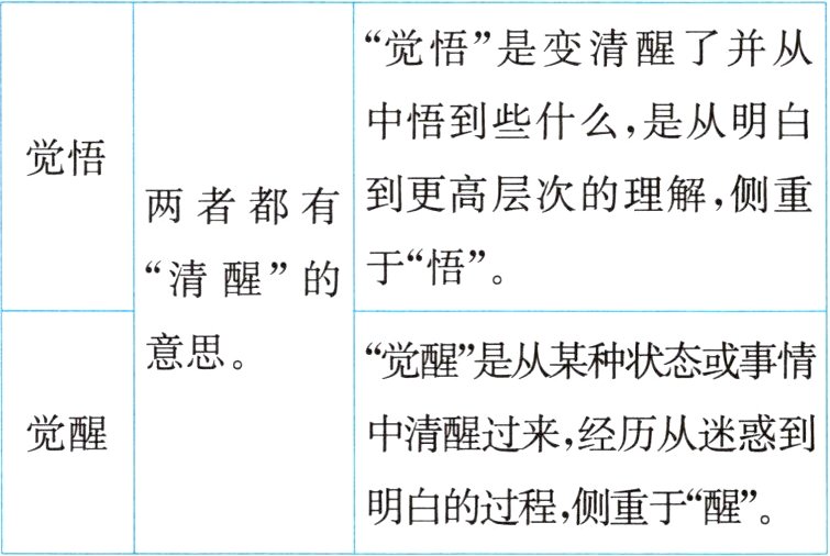 明白的过程侧重于醒