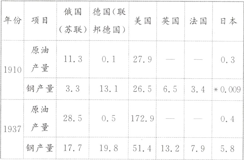 钢产量5141321771987958