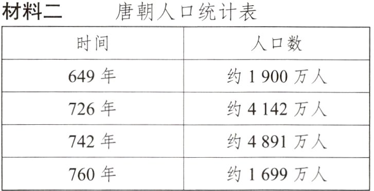 760年约1699万人