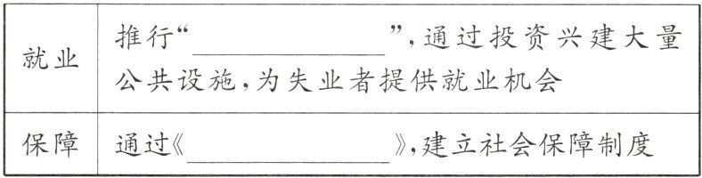保障通过《》建立社会保障制度