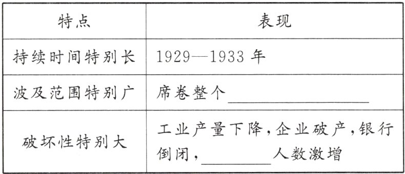 破坏性特别大人数激增倒闭
