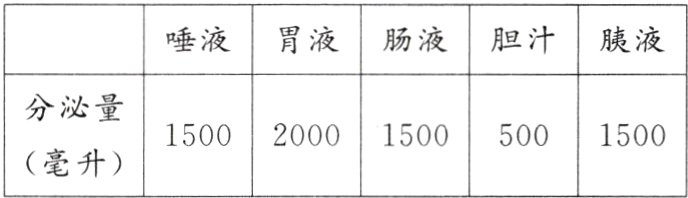 1500200015005001500毫升