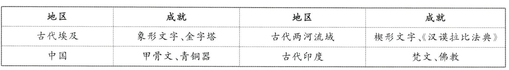 中国甲骨文青铜器古代印度梵文佛教