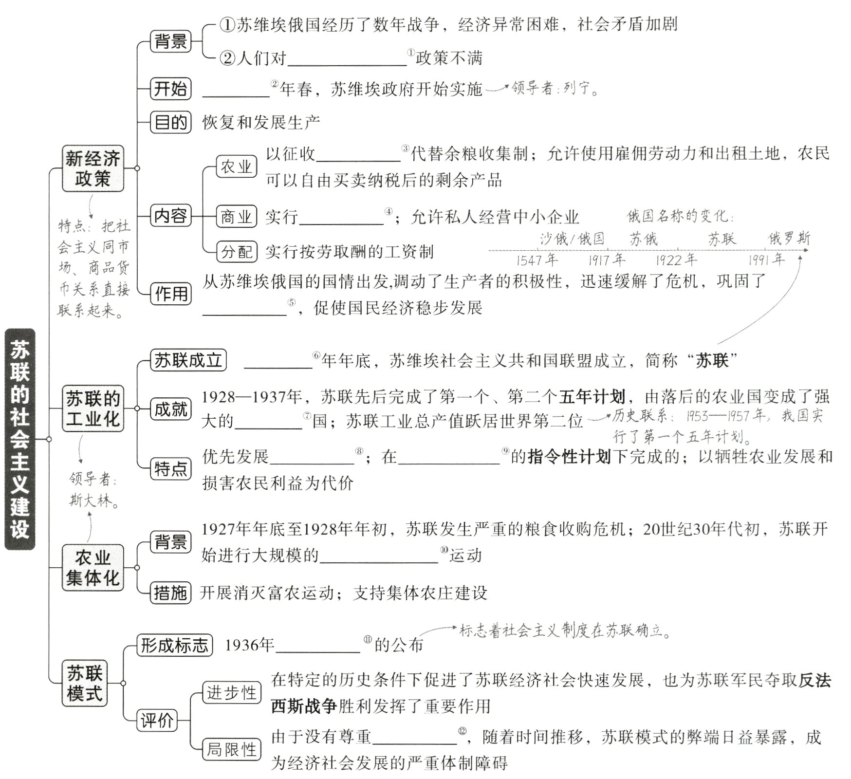 局限性为经济社会发展的严重体制障碍