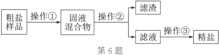 滤液操作③精盐第6题