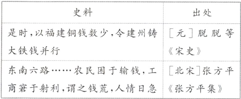 商窘于射利 谓之钱荒 人情日急《张方平集》