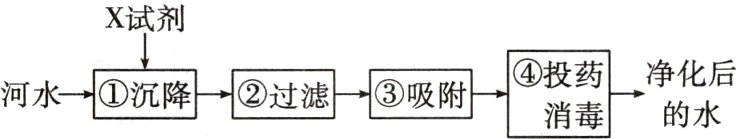 ④投药净化后河水①沉降②过滤③吸附消毒的水