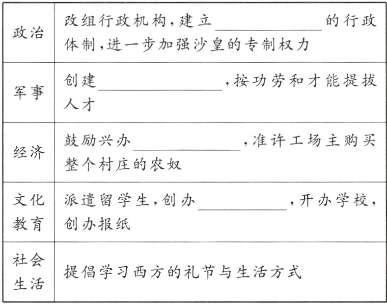 提倡学习西方的礼节与生活方式生活