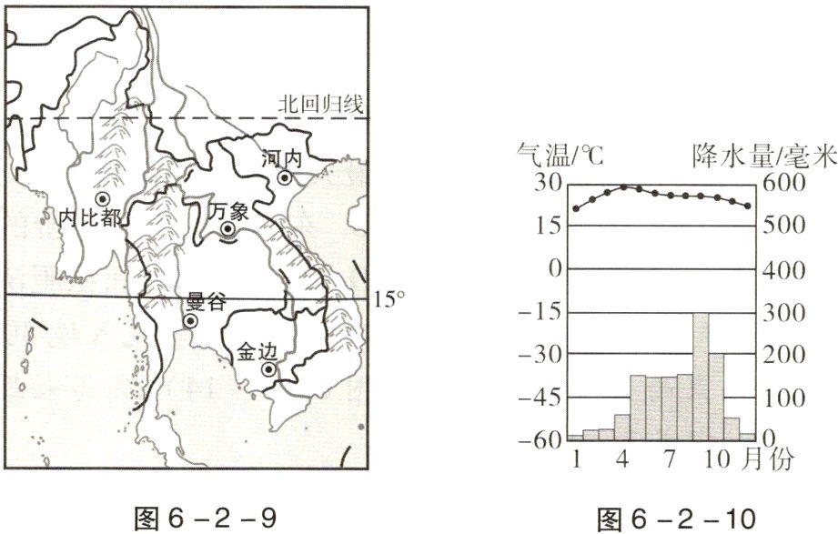 图6−2−9图6−2−10