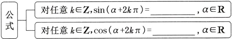 对任意k∈Zcosα+2kπα∈R