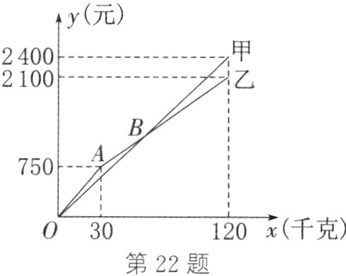 120x千克030第22题