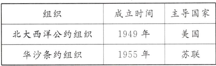 苏联1955年华沙条约组织