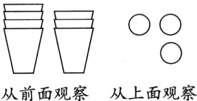 从前面观察从上面观察